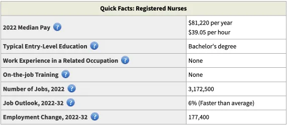 Why Nursing